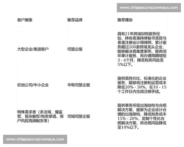 企业公司注册流程优化与合规管理策略全解析与实务指南