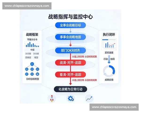 企业绩效管理驱动下的战略目标实现与持续优化研究